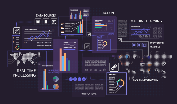 Una ilustración que describe múltiples procesos de análisis de datos.